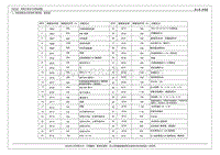 2016年艾瑞泽7电路图-84 1.6 前舱保险丝功能说明 尊贵型 蓝驱版 