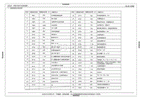 2016年艾瑞泽7 PHEV电路图-1.2 前舱保险丝功能说明