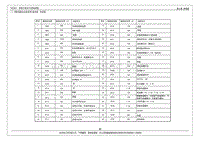 2016年艾瑞泽7电路图-1.2 前舱保险丝功能说明 基本型 舒适型 