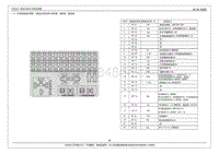 2016年艾瑞泽7电路图-88 1.10 仪表电器盒布局图 保险丝功能说明 舒适型 尊贵型 蓝驱版 