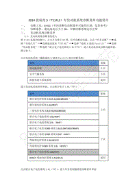 2014款瑞虎3发动机系统诊断菜单功能简介01