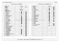 2016年艾瑞泽7 PHEV电路图-3配置表