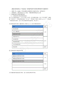 2015年奇瑞瑞虎3-T11FL2 ABS系统诊断菜单功能简介_20140417_