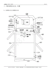 2015年奇瑞瑞虎3电路图-三 整车搭铁点定义 位置