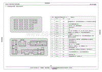 2016年艾瑞泽7 PHEV电路图-1.4 仪表电器盒布局图 保险丝功能说明