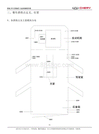 三 整车搭铁点定义 位置