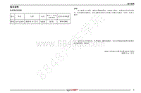 2021年艾瑞泽5CNG车型电路图-版本说明