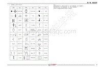 2021年艾瑞泽5CNG车型电路图-（二） 电路图中主要符号的说明