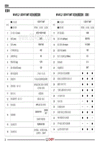 2021年艾瑞泽EX电路图-配置表