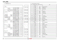 2021年艾瑞泽5CNG车型电路图-（一） 电源分配中心