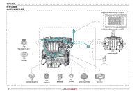 2021年瑞虎3X电路图-发动机线束插件位置图 