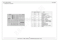 2019年瑞虎7电路图-68一 电源分配中心