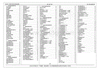 2016年艾瑞泽5蓝驱版电路图-第二章 目录