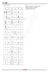 2019-2022年全新瑞虎8电路图- 二 电路图中主要符号的说明