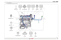 2020年艾瑞泽GX电路图-（一） 发动机电喷线束图
