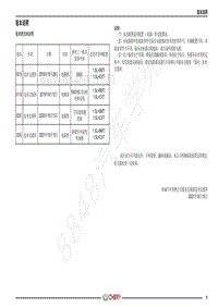 2019年瑞虎5X国五改国六电路图-版本说明