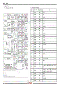 2019-2022年全新瑞虎8电路图- 一 电源分配中心