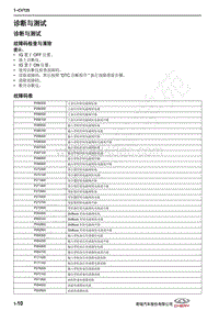 2021年瑞虎5X维修手册-025CHC变速箱-诊断与测试