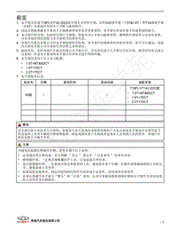 2023年全新瑞虎8 鲲鹏维修手册（T1A）-首页 目录