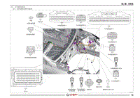 2020年艾瑞泽GX国五电路图-（四） 室内地板线束图