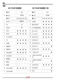 2021年艾瑞泽GX电路图-配置表