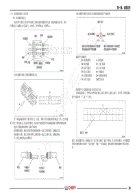 2019-2022年全新瑞虎8电路图- 三 线束插接器定义及位置