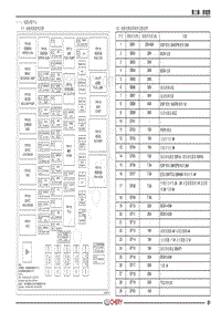 2019年瑞虎5X国五改国六电路图-（一） 电源分配中心