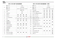 2020年艾瑞泽GX电路图-配置表