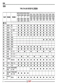 2019-2022年全新瑞虎8电路图-配置表