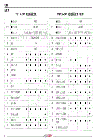 2019年瑞虎5X国五改国六电路图-配置表