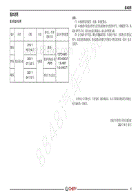 2021年艾瑞泽GX电路图-版本说明