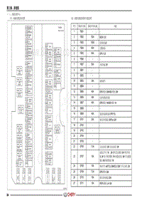 2021年艾瑞泽5PLUS电路图-（一） 电源分配中心