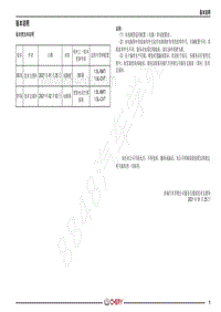 2021-2022年艾瑞泽GX电路图-版本说明