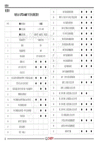 2018年奇瑞瑞虎8电路图-配置表