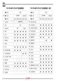 2020年新瑞虎7电路图-配置表