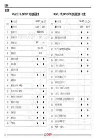 2021-2022年艾瑞泽GX电路图-配置表