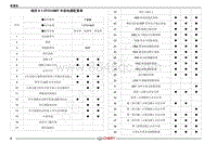 2020年奇瑞瑞虎8电路图-瑞虎8 1_1.5TCI 6MT车型电器配置表