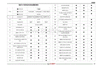 2020年奇瑞瑞虎8电路图-瑞虎8 特供版车型电器配置表_1