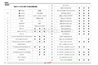 2020年奇瑞瑞虎8电路图-配置表