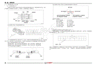 2020年奇瑞瑞虎8电路图- 三 线束插接器定义及位置