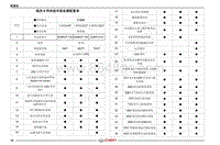 2020年奇瑞瑞虎8电路图-瑞虎8 特供版车型电器配置表