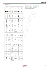 2021-2022年艾瑞泽GX电路图-（二） 电路图中主要符号的说明