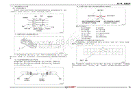 2021年瑞虎5X电路图-（三） 线束插接器定义及位置