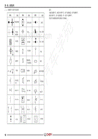2018年奇瑞瑞虎8电路图- 二 电路图中主要符号的说明 18
