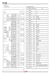 2021-2022年艾瑞泽GX电路图-（一） 电源分配中心