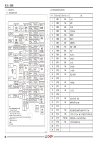 2018年奇瑞瑞虎8电路图-（一） 电源分配中心 84