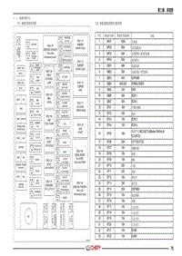 2022年瑞虎3x PLUS电路图-（一） 电源分配中心