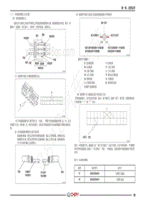 2018年奇瑞瑞虎8电路图-（三） 线束插接器定义及位置 19