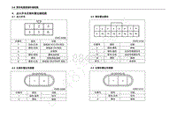 2013年五菱宏光S CN112 电路图-点火开关及倒车雷达端视图