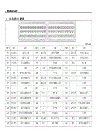 2012年五菱宏光CN100电路图-1.2L发动机ECU端子图